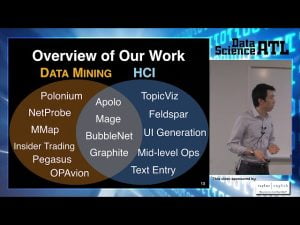 Data Mining Meets HCI Tools for Large Graphs