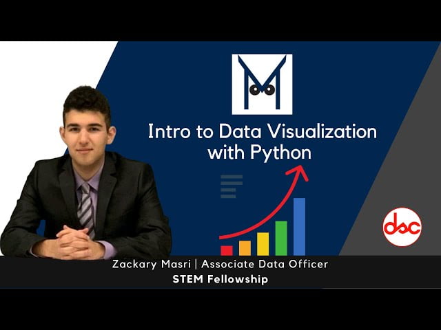 Intro to Data Visualization with Python