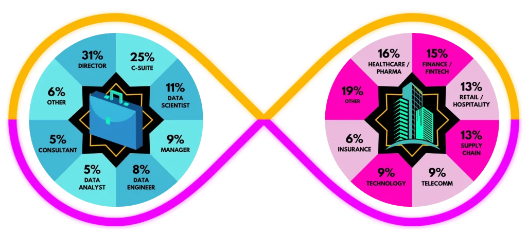 Data Science » Data Science Connect