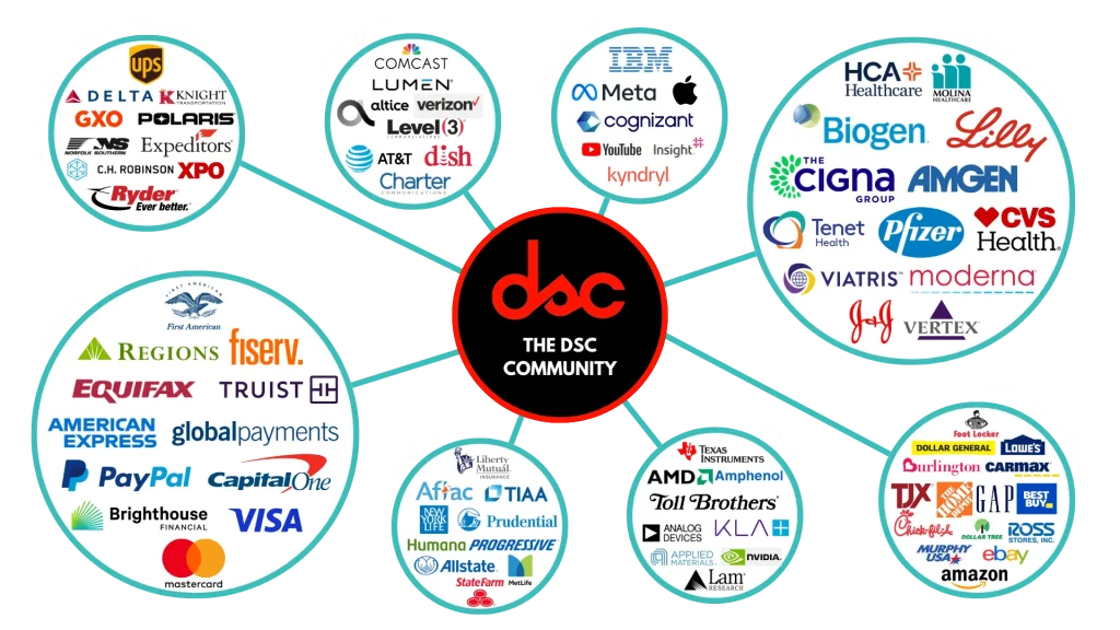 Data Science » Data Science Connect