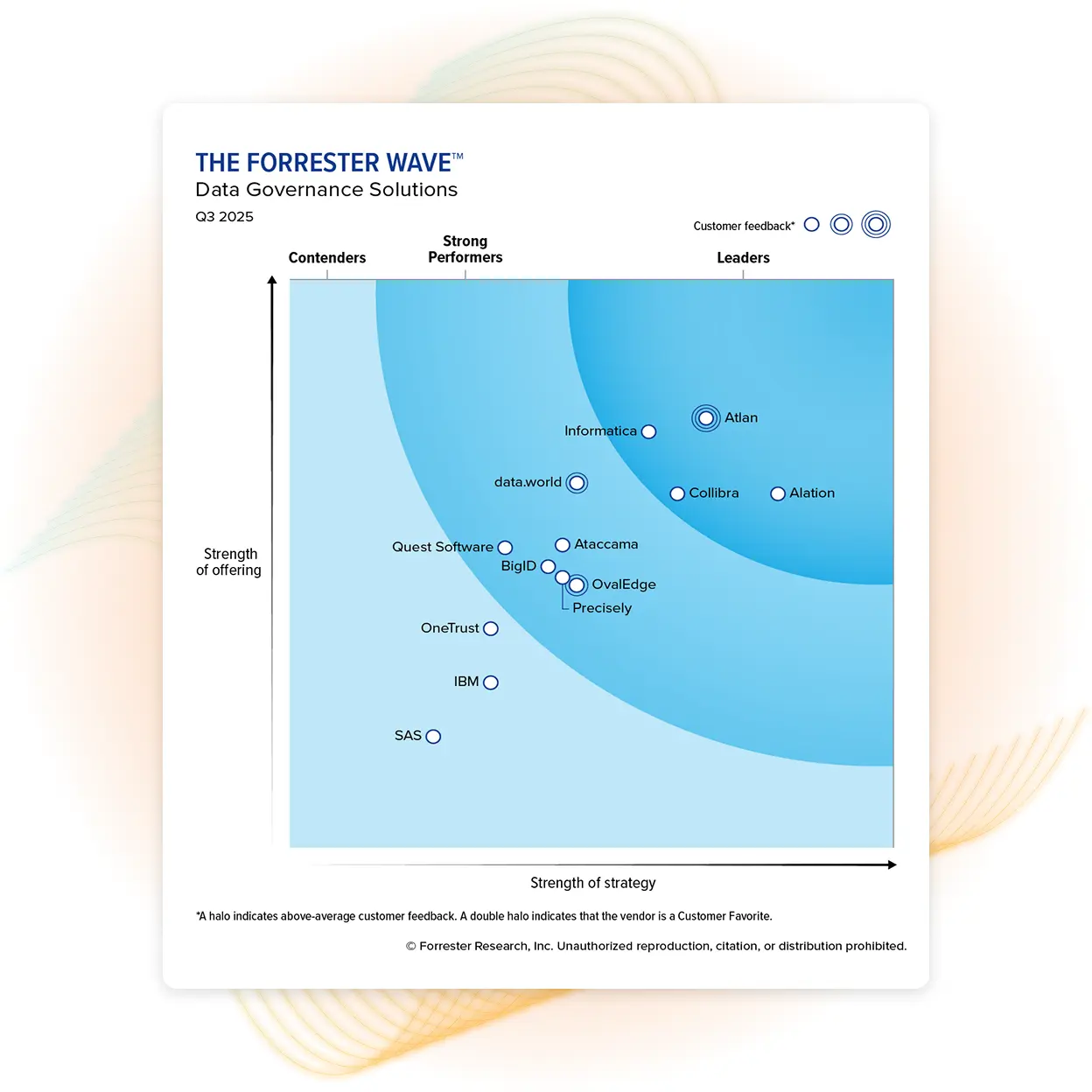 » Data Science Connect
